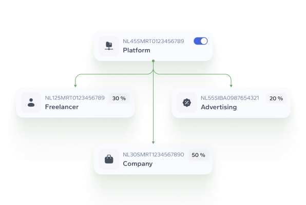 Automate payments with precision